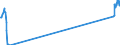 Traffic and transport measurement: Passengers on board / Unit of measure: Passenger / Airport pairs (routes): KAUNAS INTL airport - WARSZAWA/CHOPINA airport