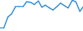 Traffic and transport measurement: Passengers on board / Unit of measure: Passenger / Airport pairs (routes): KAUNAS INTL airport - GOTEBORG/LANDVETTER airport