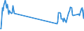 Traffic and transport measurement: Passengers on board / Unit of measure: Passenger / Airport pairs (routes): KAUNAS INTL airport - STOCKHOLM/SKAVSTA airport