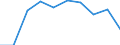 Traffic and transport measurement: Passengers on board / Unit of measure: Passenger / Airport pairs (routes): KAUNAS INTL airport - BRATISLAVA/M.R.STEFANIK airport