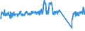 Traffic and transport measurement: Passengers on board / Unit of measure: Passenger / Airport pairs (routes): KAUNAS INTL airport - BRISTOL airport