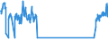 Traffic and transport measurement: Passengers on board / Unit of measure: Passenger / Airport pairs (routes): KAUNAS INTL airport - LIVERPOOL airport