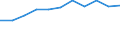 Traffic and transport measurement: Passengers on board / Unit of measure: Passenger / Airport pairs (routes): KAUNAS INTL airport - LEEDS BRADFORD airport