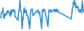 Traffic and transport measurement: Passengers on board / Unit of measure: Passenger / Airport pairs (routes): KAUNAS INTL airport - EDINBURGH airport