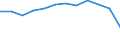 Traffic and transport measurement: Passengers on board / Unit of measure: Passenger / Airport pairs (routes): PALANGA/INTERNATIONAL airport - KAUNAS INTL airport