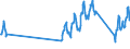 Traffic and transport measurement: Passengers on board / Unit of measure: Passenger / Airport pairs (routes): PALANGA/INTERNATIONAL airport - RIGA airport