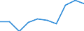 Traffic and transport measurement: Passengers on board / Unit of measure: Passenger / Airport pairs (routes): PALANGA/INTERNATIONAL airport - AMSTERDAM/SCHIPHOL airport