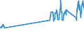 Traffic and transport measurement: Passengers on board / Unit of measure: Passenger / Airport pairs (routes): PALANGA/INTERNATIONAL airport - OSLO/GARDERMOEN airport