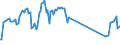 Traffic and transport measurement: Passengers on board / Unit of measure: Passenger / Airport pairs (routes): PALANGA/INTERNATIONAL airport - LONDON LUTON airport