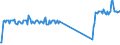 Traffic and transport measurement: Passengers on board / Unit of measure: Passenger / Airport pairs (routes): PALANGA/INTERNATIONAL airport - LONDON STANSTED airport