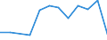 Traffic and transport measurement: Passengers on board / Unit of measure: Passenger / Airport pairs (routes): VILNIUS INTL airport - YEREVAN airport