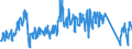 Traffic and transport measurement: Passengers on board / Unit of measure: Passenger / Airport pairs (routes): VILNIUS INTL airport - BRUSSELS airport