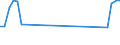 Traffic and transport measurement: Passengers on board / Unit of measure: Passenger / Airport pairs (routes): VILNIUS INTL airport - VARNA airport