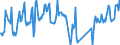 Traffic and transport measurement: Passengers on board / Unit of measure: Passenger / Airport pairs (routes): VILNIUS INTL airport - LARNAKA/INTL airport