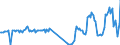 Traffic and transport measurement: Passengers on board / Unit of measure: Passenger / Airport pairs (routes): VILNIUS INTL airport - BERLIN-BRANDENBURG airport