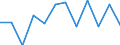 Traffic and transport measurement: Passengers on board / Unit of measure: Passenger / Airport pairs (routes): VILNIUS INTL airport - KOELN/BONN airport