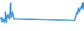 Traffic and transport measurement: Passengers on board / Unit of measure: Passenger / Airport pairs (routes): VILNIUS INTL airport - MUENCHEN airport