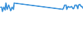 Traffic and transport measurement: Passengers on board / Unit of measure: Passenger / Airport pairs (routes): VILNIUS INTL airport - NUERNBERG airport