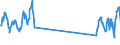 Traffic and transport measurement: Passengers on board / Unit of measure: Passenger / Airport pairs (routes): VILNIUS INTL airport - BERLIN-TEGEL airport