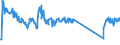 Traffic and transport measurement: Passengers on board / Unit of measure: Passenger / Airport pairs (routes): VILNIUS INTL airport - BREMEN airport