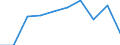 Traffic and transport measurement: Passengers on board / Unit of measure: Passenger / Airport pairs (routes): VILNIUS INTL airport - NIEDERRHEIN airport