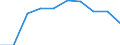 Traffic and transport measurement: Passengers on board / Unit of measure: Passenger / Airport pairs (routes): VILNIUS INTL airport - KARLSRUHE/BADEN-BADEN airport