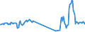 Traffic and transport measurement: Passengers on board / Unit of measure: Passenger / Airport pairs (routes): VILNIUS INTL airport - BILLUND airport