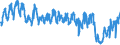 Traffic and transport measurement: Passengers on board / Unit of measure: Passenger / Airport pairs (routes): VILNIUS INTL airport - KOBENHAVN/KASTRUP airport