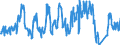 Traffic and transport measurement: Passengers on board / Unit of measure: Passenger / Airport pairs (routes): VILNIUS INTL airport - LENNART MERI TALLINN airport