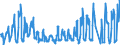 Traffic and transport measurement: Passengers on board / Unit of measure: Passenger / Airport pairs (routes): VILNIUS INTL airport - HURGHADA / INTL airport