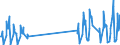 Traffic and transport measurement: Passengers on board / Unit of measure: Passenger / Airport pairs (routes): VILNIUS INTL airport - SHARM EL SHEIKH / INTL airport