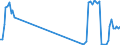 Traffic and transport measurement: Passengers on board / Unit of measure: Passenger / Airport pairs (routes): VILNIUS INTL airport - ATHINAI/ELEFTHERIOS VENIZELOS airport