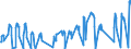 Traffic and transport measurement: Passengers on board / Unit of measure: Passenger / Airport pairs (routes): VILNIUS INTL airport - IRAKLION/NIKOS KAZANTZAKIS airport