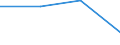 Traffic and transport measurement: Passengers on board / Unit of measure: Passenger / Airport pairs (routes): LUXEMBOURG airport - BERLIN-TEMPELHOF airport