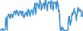 Traffic and transport measurement: Passengers on board / Unit of measure: Passenger / Airport pairs (routes): LUXEMBOURG airport - MUENCHEN airport