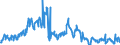 Traffic and transport measurement: Passengers on board / Unit of measure: Passenger / Airport pairs (routes): LUXEMBOURG airport - SAARBRUECKEN airport