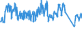 Traffic and transport measurement: Passengers on board / Unit of measure: Passenger / Airport pairs (routes): LUXEMBOURG airport - KOBENHAVN/KASTRUP airport