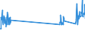 Traffic and transport measurement: Passengers on board / Unit of measure: Passenger / Airport pairs (routes): LUXEMBOURG airport - HURGHADA / INTL airport