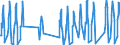 Traffic and transport measurement: Passengers on board / Unit of measure: Passenger / Airport pairs (routes): LUXEMBOURG airport - IRAKLION/NIKOS KAZANTZAKIS airport