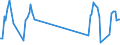 Traffic and transport measurement: Passengers on board / Unit of measure: Passenger / Airport pairs (routes): LUXEMBOURG airport - RODOS/DIAGORAS airport