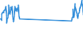 Traffic and transport measurement: Passengers on board / Unit of measure: Passenger / Airport pairs (routes): LUXEMBOURG airport - FUERTEVENTURA airport