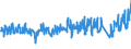 Traffic and transport measurement: Passengers on board / Unit of measure: Passenger / Airport pairs (routes): LUXEMBOURG airport - GRAN CANARIA airport