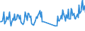 Traffic and transport measurement: Passengers on board / Unit of measure: Passenger / Airport pairs (routes): LUXEMBOURG airport - LANZAROTE airport