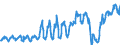 Traffic and transport measurement: Passengers on board / Unit of measure: Passenger / Airport pairs (routes): LUXEMBOURG airport - BARCELONA/EL PRAT airport