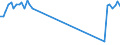 Traffic and transport measurement: Passengers on board / Unit of measure: Passenger / Airport pairs (routes): LUXEMBOURG airport - SEVILLA airport