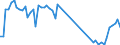 Traffic and transport measurement: Passengers on board / Unit of measure: Passenger / Airport pairs (routes): LUXEMBOURG airport - BORDEAUX-MERIGNAC airport