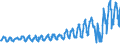 Traffic and transport measurement: Passengers on board / Unit of measure: Passenger / Airport pairs (routes): LUXEMBOURG airport - NICE-COTE D'AZUR airport