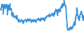 Traffic and transport measurement: Passengers on board / Unit of measure: Passenger / Airport pairs (routes): LUXEMBOURG airport - PARIS-CHARLES DE GAULLE airport