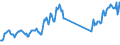 Traffic and transport measurement: Passengers on board / Unit of measure: Passenger / Airport pairs (routes): LUXEMBOURG airport - DUBLIN airport