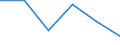 Traffic and transport measurement: Passengers on board / Unit of measure: Passenger / Airport pairs (routes): LUXEMBOURG airport - KEFLAVIK airport